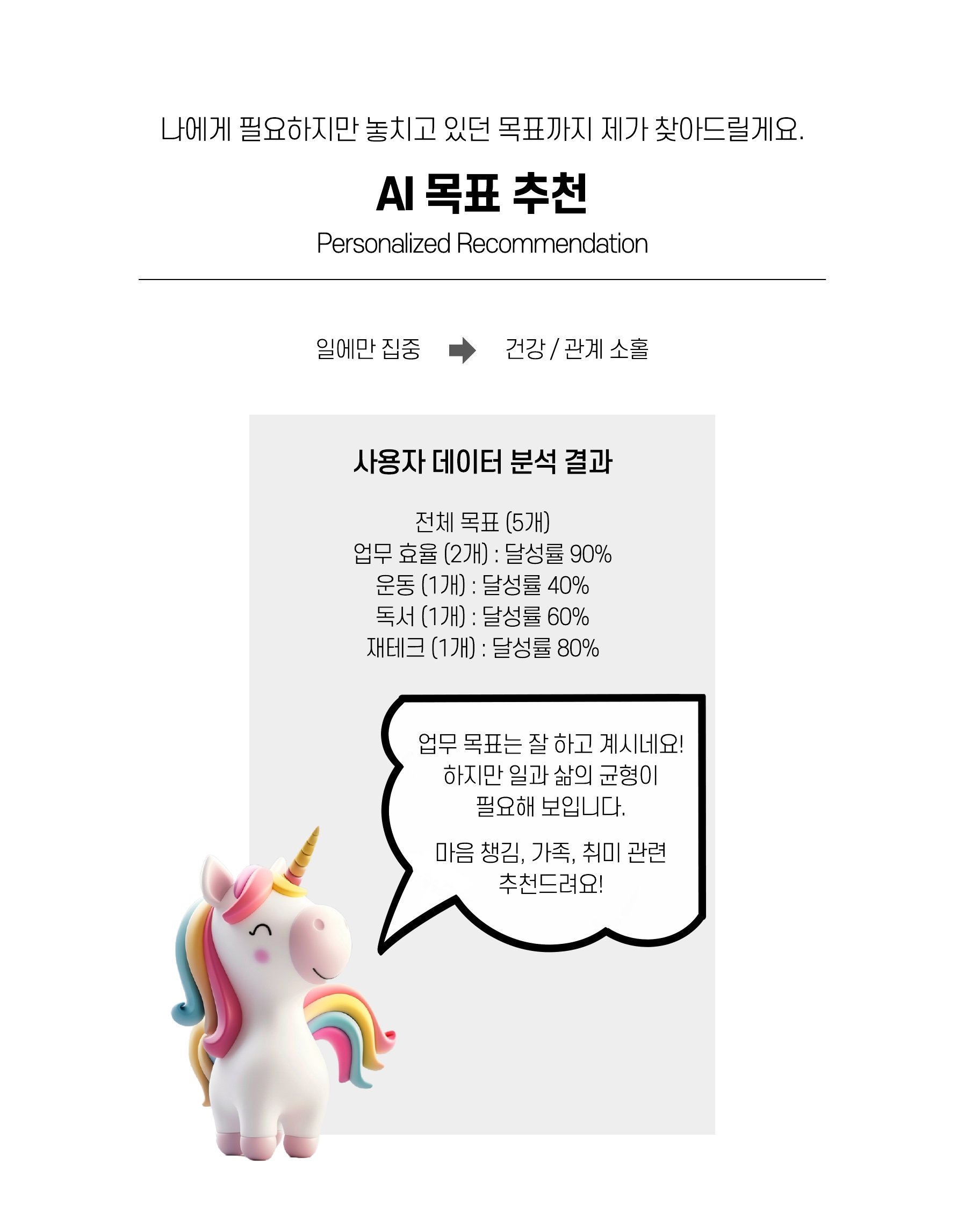 UNICO:ON 상세소개 7페이지