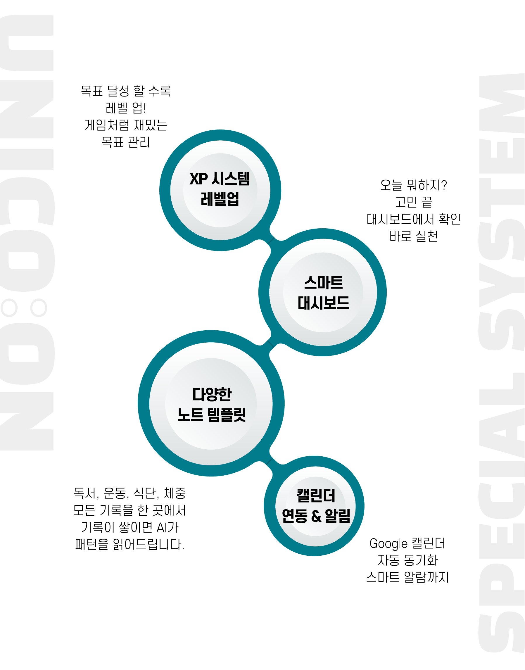 UNICO:ON 상세소개 10페이지